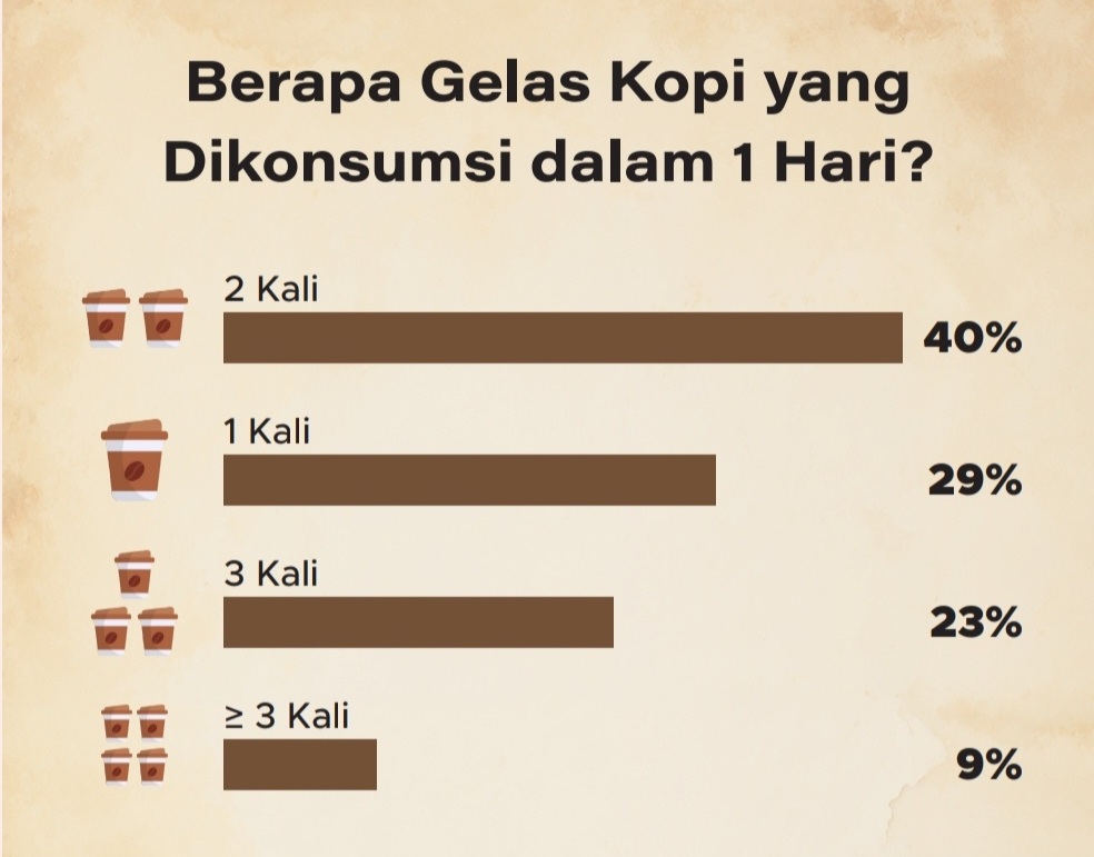 Peluang Bisnis Kopi dan Odol di Indonesia