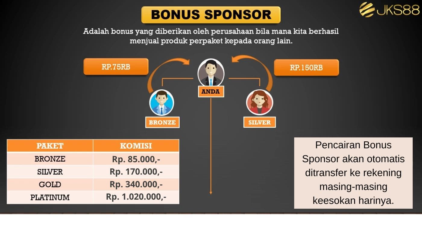 Penghitung Bonus Pasangan JKS88